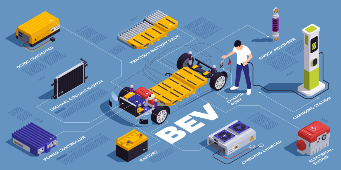 2305.i101.028.S.m004.c13.PHEV-plug-in-hybrid-electric-vehicles-isometric-infographics-scaled.jpg