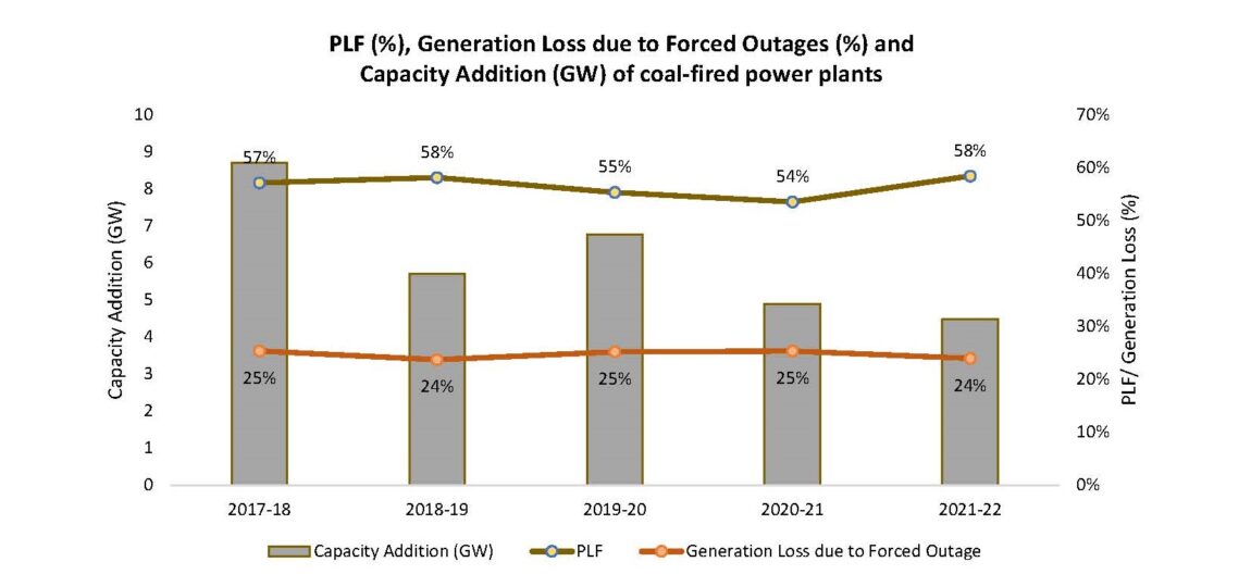 forced-outage_figure1_revised.jpg