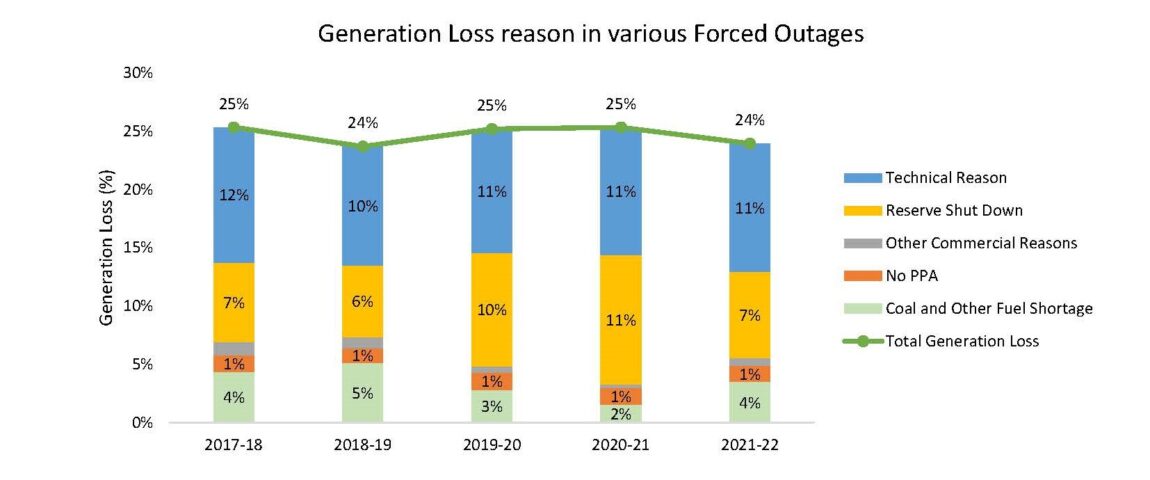 forced-outage_figure2.jpg