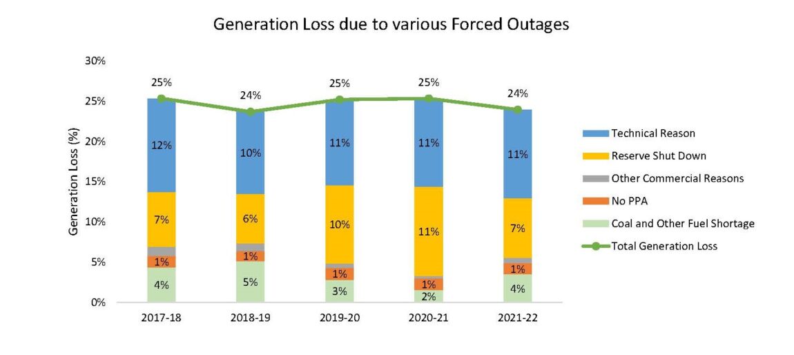 forced-outage_figure2_revised.jpg