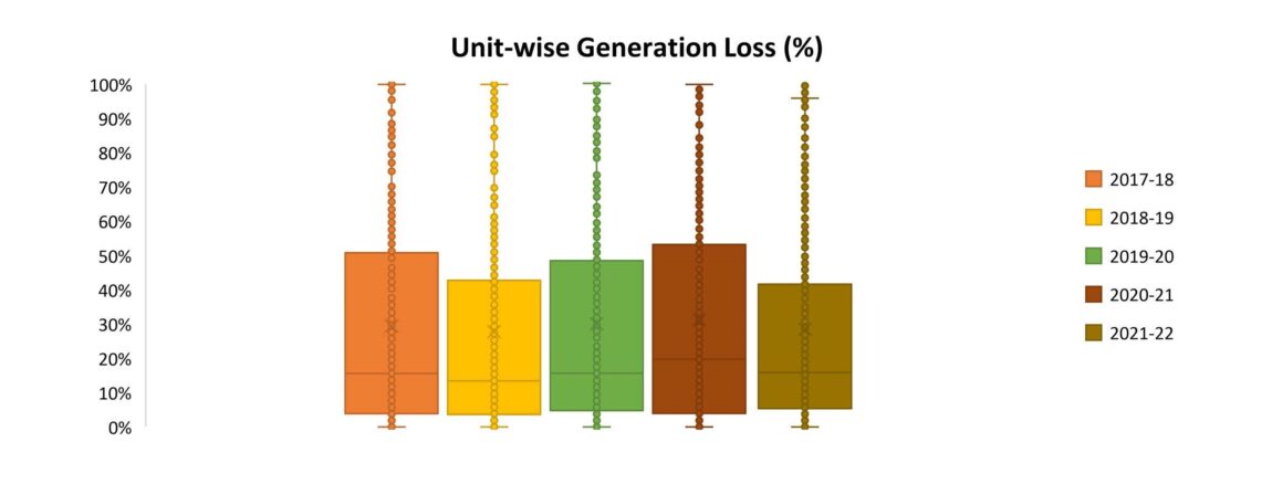 forced-outage_figure3.jpg