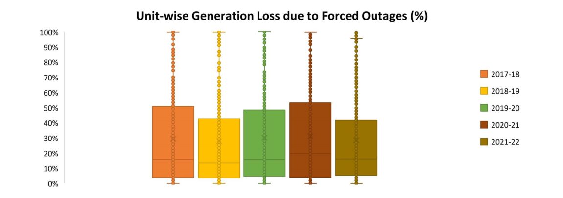 forced-outage_figure3_revised.jpg