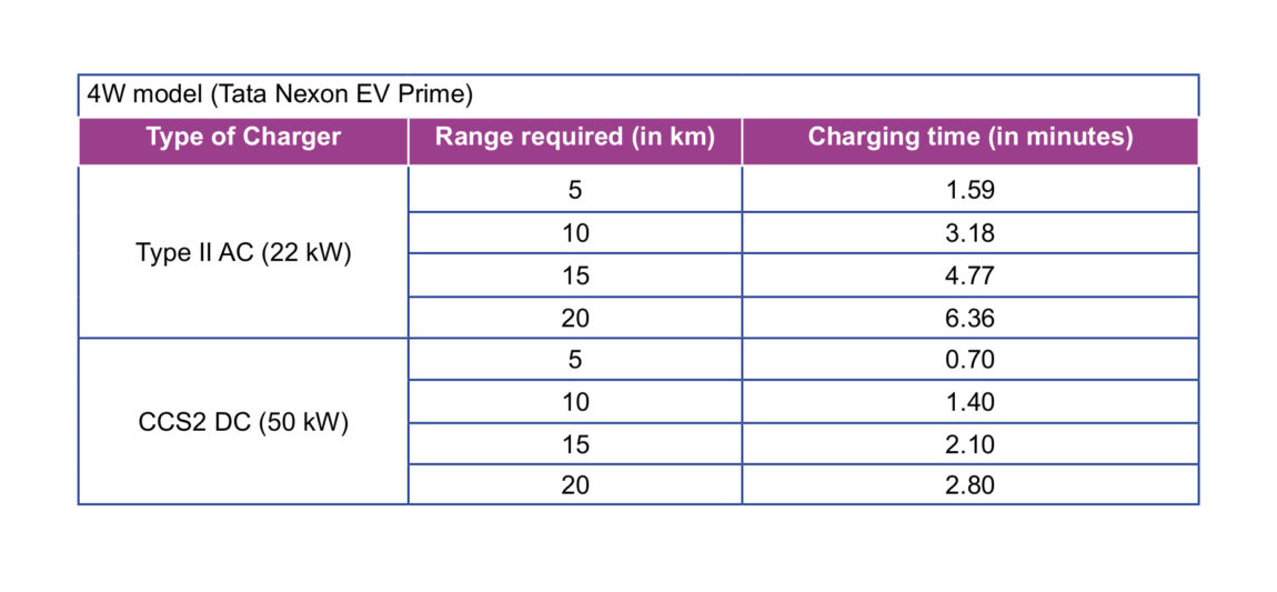 EV-blog-table1-02.jpg