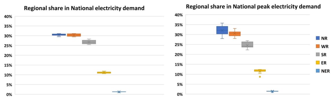 Figure1_Regional-share-in-annual-all-India-grid-demand-and-peak-electricity-demand-2012-2022-scaled.jpg