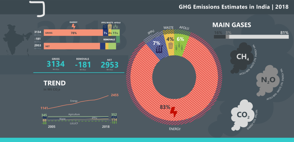 GHG-Phase-IV-Infographic-Economy.png