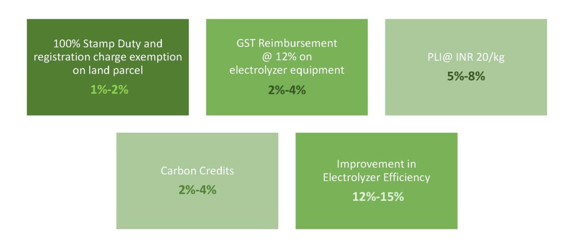 Green-Hydrogen-Price-Reduction-Interventions.jpg