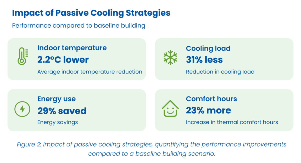 Impact-of-Passive-Cooling-Strategies-2-scaled.jpg