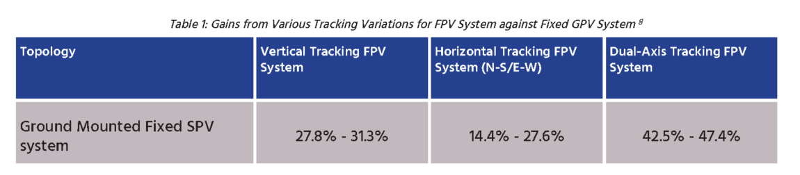 Mainstreaming-Floating-Solar-Photovoltaic-table-N1_Page_1.png