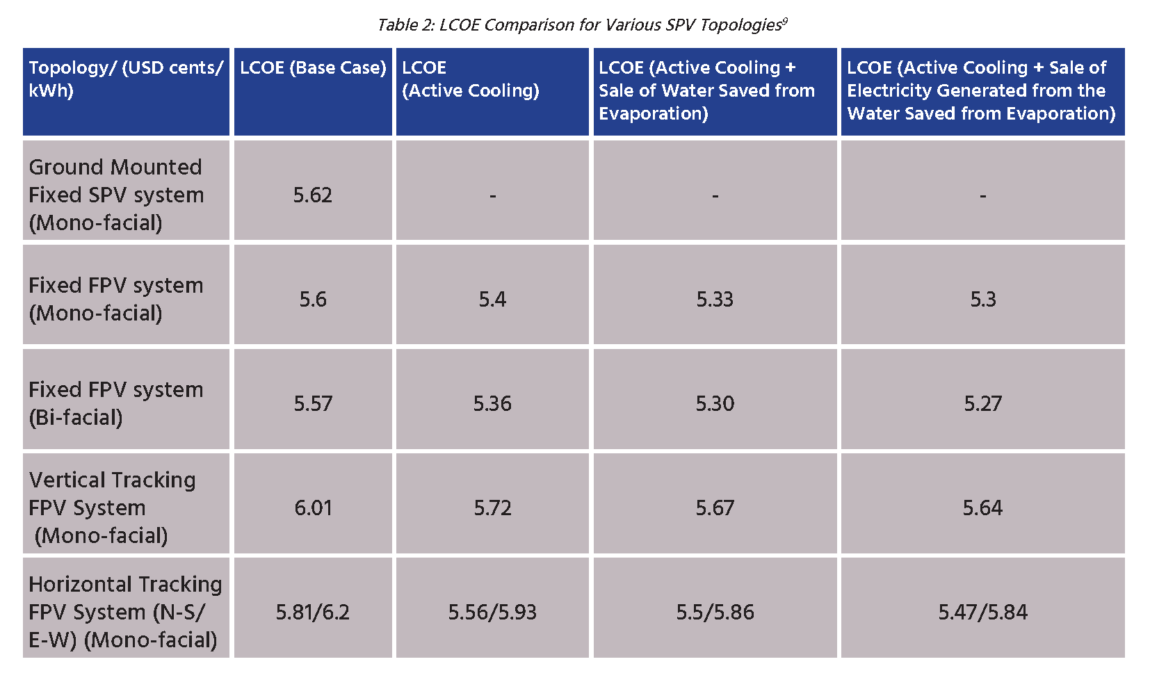 Mainstreaming-Floating-Solar-Photovoltaic-table-N1_Page_2.png