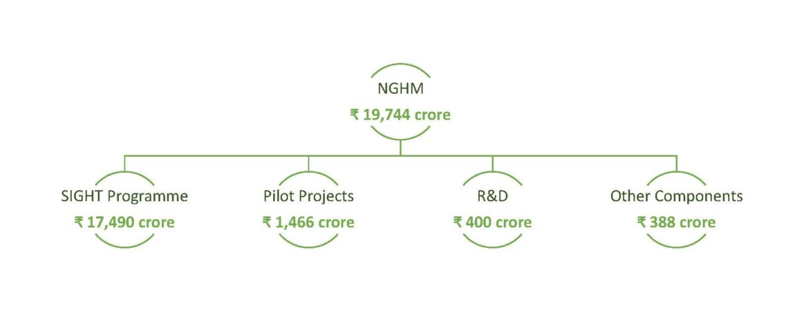 National-Green-h2-mission.jpg