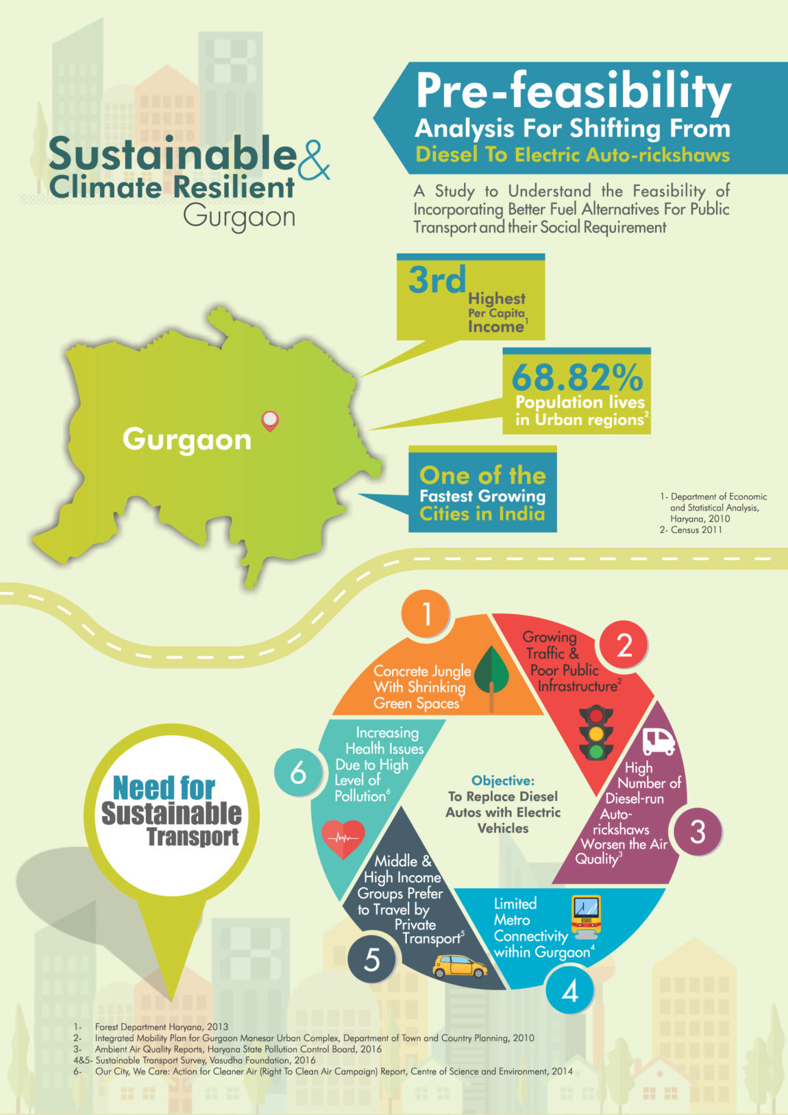 Pre-feasibility-Analysis-for-Shifting-from-Diesel-to-Electric-Auto-rickshaws-in-Gurgaon.jpg