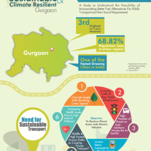 SolarWorld Solar Panel
