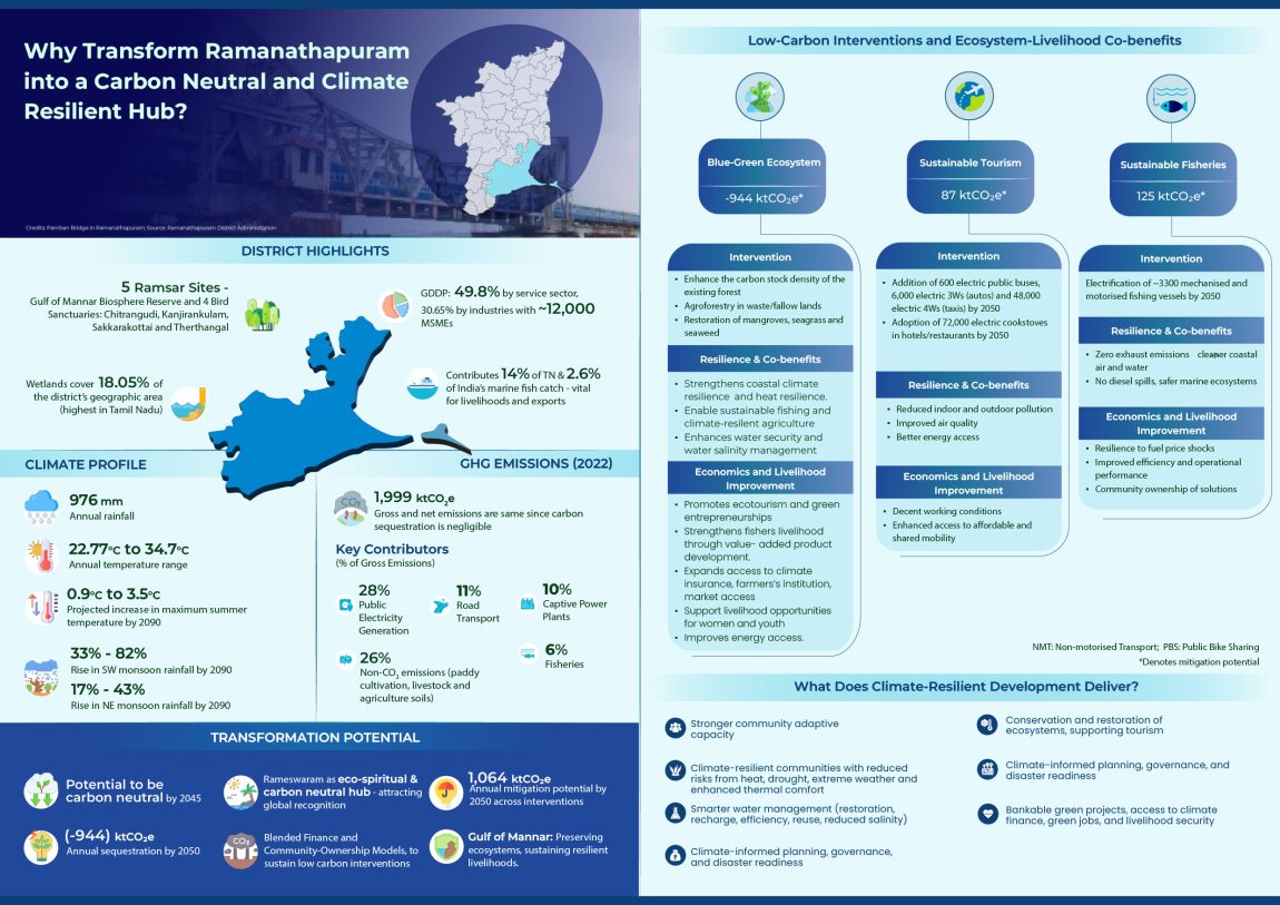 Ramanathapuram-Climate-Resilient-Infographic-I.jpg