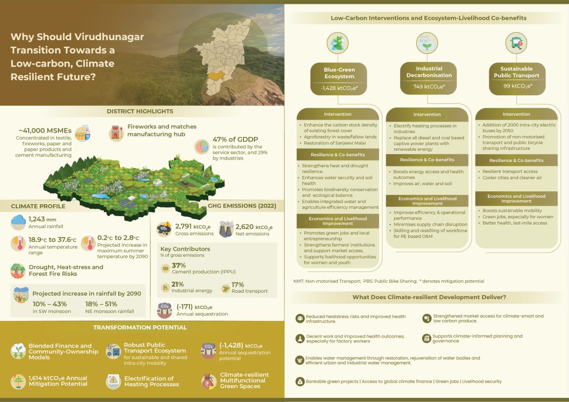 Virudhunagar-Resillince-Inforagraphic-1.jpg