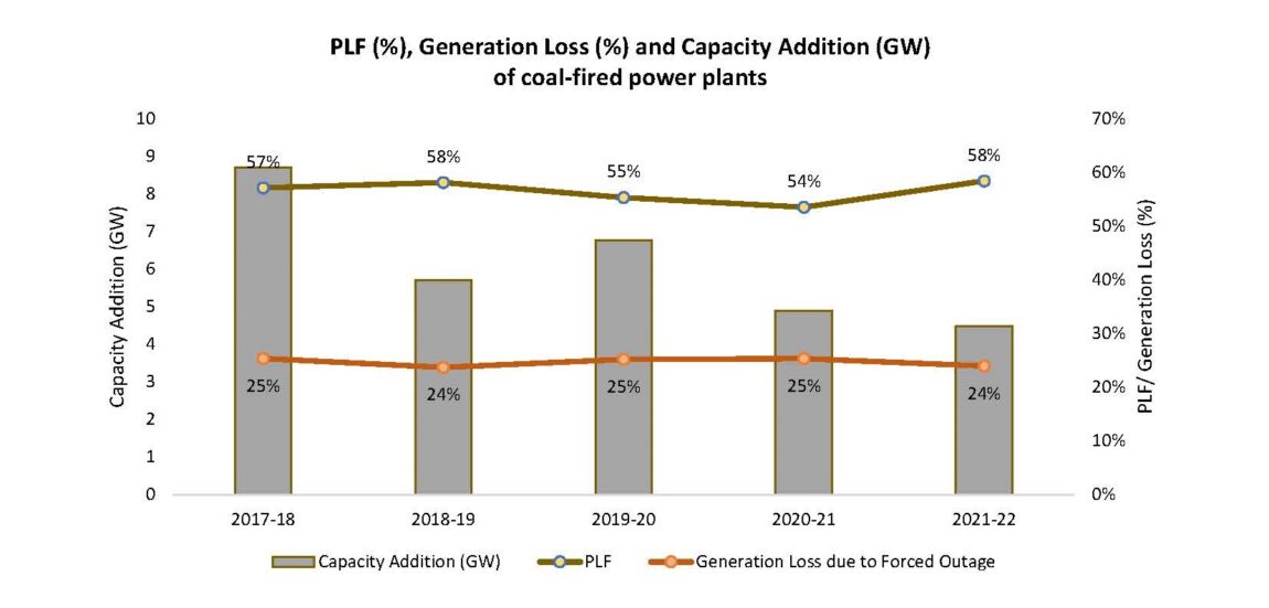 forced-outage_figure1-e1665050730593.jpg